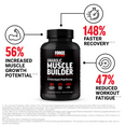 Benefits of Anabolic Muscle Builder Supplement by Force Factor