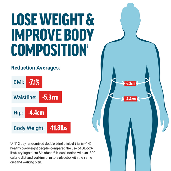 Benefits of GlucoSlim Supplements by Force Factor