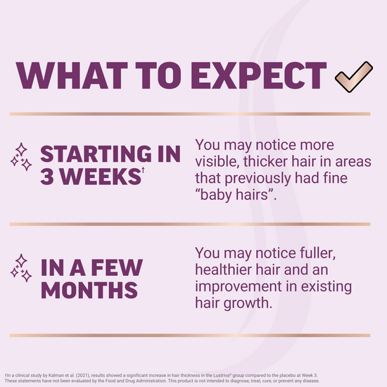 Visible, thicker hair in 3 weeks in areas with baby hairs; fuller, healthier hair may appear in a few months.
