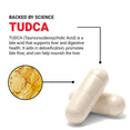 Ingredient Overview and Benefits of Force Factor TUDCA Supplement