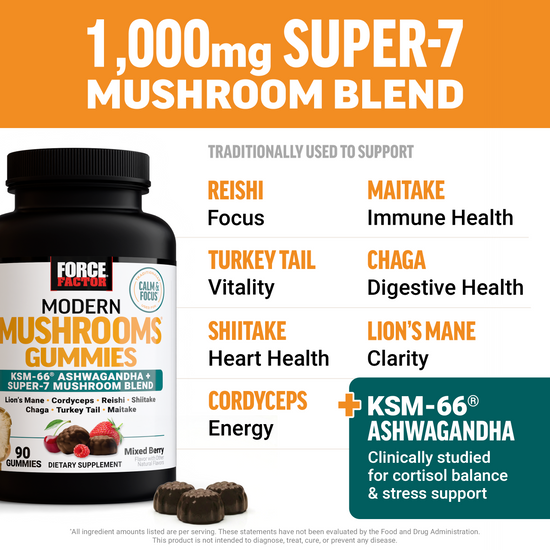 Force Factor Modern Mushrooms Gummies bottle with Super-7 mushroom blend and KSM-66 Ashwagandha ingredient callouts