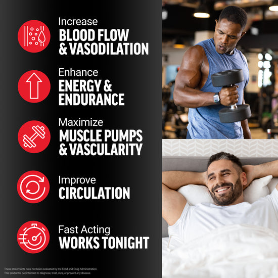 Increase blood flow and vasodilation benefits graphic highlighting energy, endurance, muscle pumps, circulation, and fast-acting support