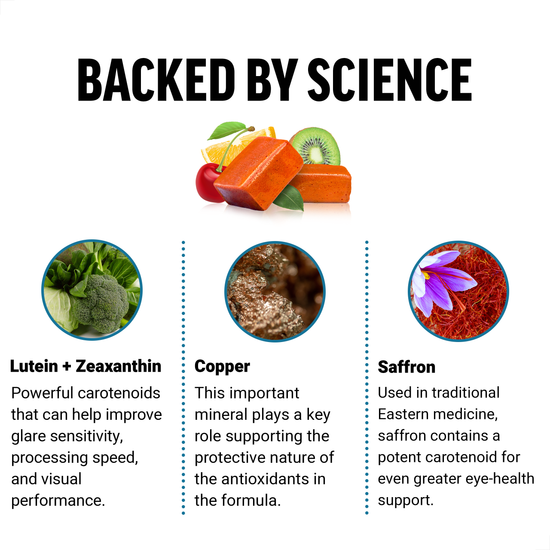 Key Ingredients in AREDS2+ Eye Health Supplement by Force Factor
