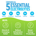 Lists five essential electrolytes and benefits: muscle relief, hydration, and energy boost.