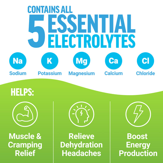 Lists five essential electrolytes and benefits: muscle relief, hydration, and energy boost.