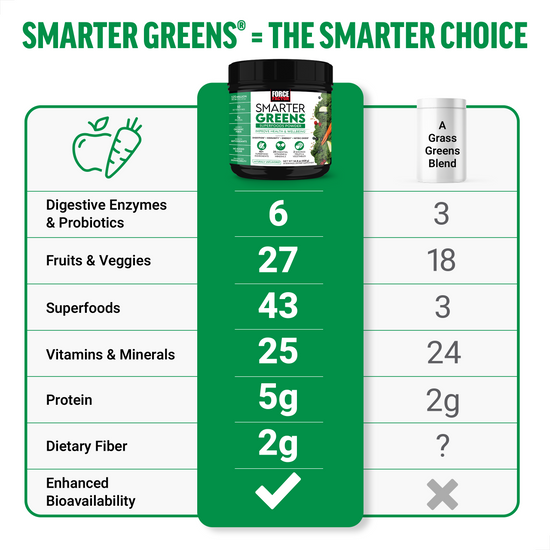 Ingredients for Smarter Greens Superfoods Powder by Force Factor