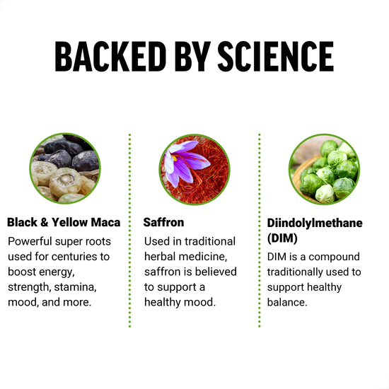 Key Ingredients of Perfect Maca Soft Chew Supplement by Force Factor