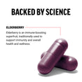 Ingredient Overview and Benefits of Force Factor Elderberry Supplement