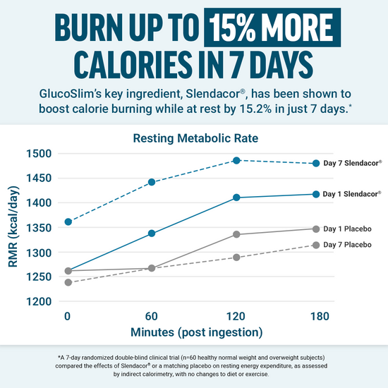 Key Benefits of GlucoSlim Supplements by Force Factor