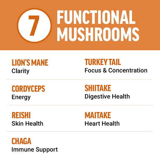 List of seven functional mushrooms with associated health benefits, including clarity, energy, and immune support.