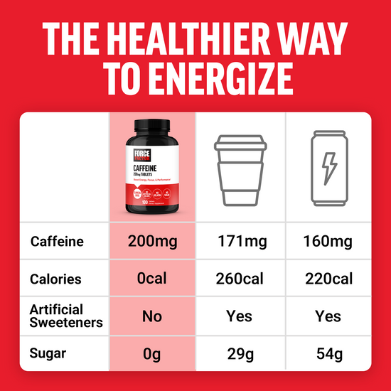 How to Use Force Factor Caffeine Supplement