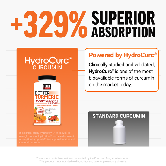 Force Factor Better Turmeric bottle powered by HydroCurc delivering 329% superior curcumin absorption versus standard curcumin