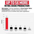 Nitric oxide production comparison chart showing Nitrosigine delivering up to 5x higher nitric oxide than other ingredients
