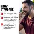 Man taking capsule outdoors with three-step instructions to take one capsule daily for less muscle fatigue, improved endurance, and stamina