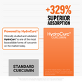 Bar chart comparing HydroCurc curcumin to standard curcumin with 329% superior absorption claim.