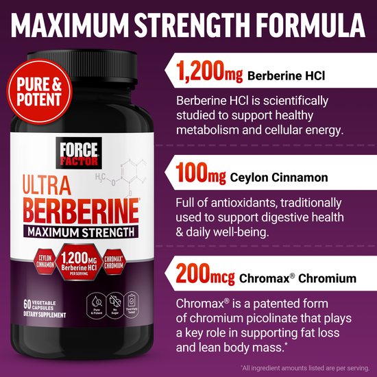Force Factor Ultra Berberine Maximum Strength bottle highlighting 1,200mg Berberine HCl, Ceylon Cinnamon, and Chromax Chromium