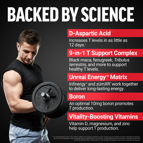 Backed by science graphic with man lifting weight and Test X180 Boost key ingredient list.