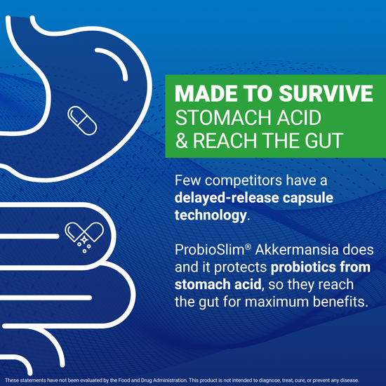 ProbioSlim capsules use delayed-release tech to survive stomach acid and deliver probiotics to the gut.