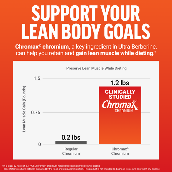 Bar graph showing lean muscle gain comparison with Chromax vs. regular chromium