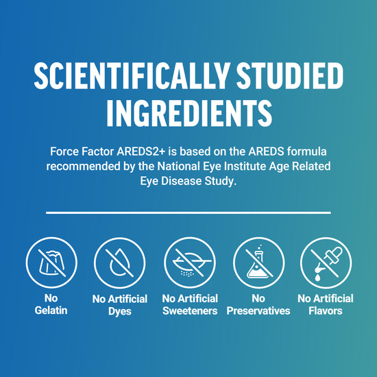 Scientific Support Overview for AREDS2+ Eye Health Supplement by Force Factor