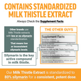 Comparison highlighting Force Factor's milk thistle extract standardized to 80% silymarin vs. unstandardized competitors.
