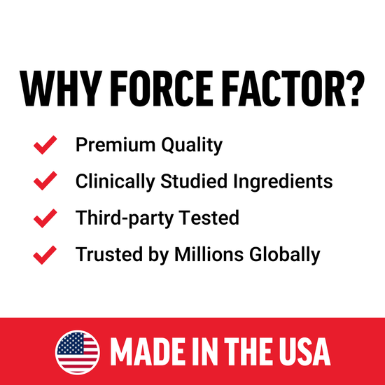 Why Force Factor infographic highlighting premium quality, clinically studied ingredients, third-party tested, trusted globally, and made in the USA