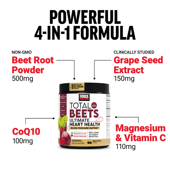Total Beets label with callouts for 4 main ingredients: beet root powder, grape seed extract, CoQ10, and magnesium with vitamin C