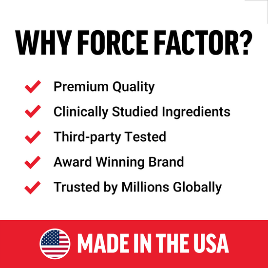 Why Force Factor infographic highlighting premium quality, clinically studied ingredients, third-party tested, award winning, and made in the USA