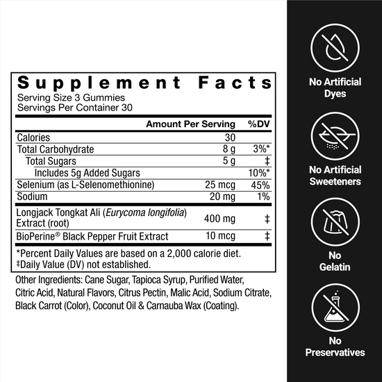 Supplement facts panel for Force Factor Longjack Tongkat Ali gummies with 400mg extract and BioPerine, no artificial dyes, sweeteners, gelatin, or preservatives