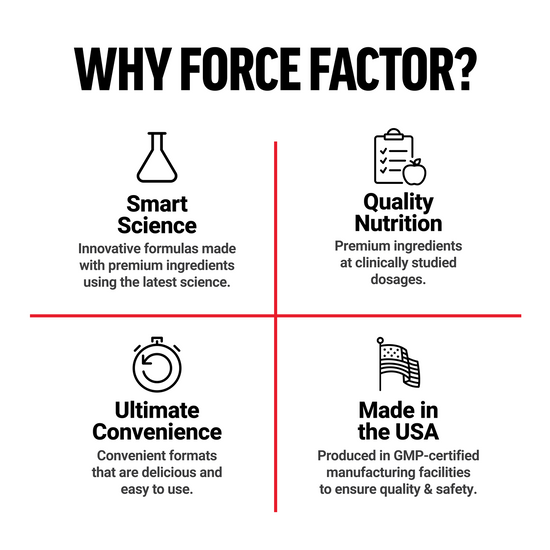 Why Choose Force Factor Total Beets Organic Powder Supplement