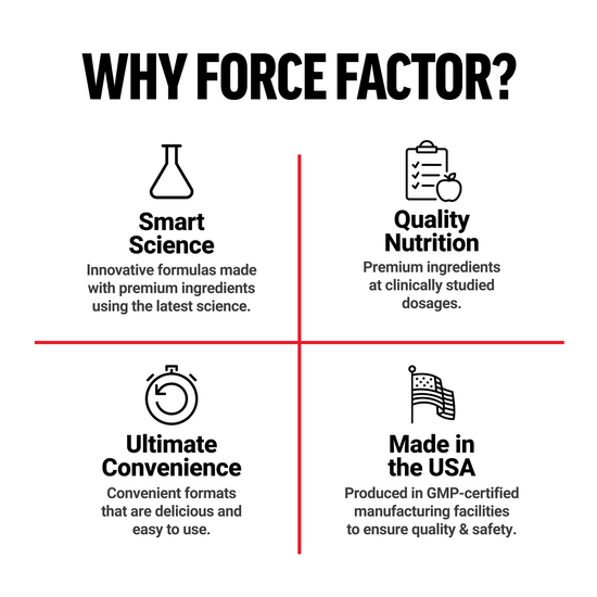 Why Choose Force Factor TMG Betaine Supplement