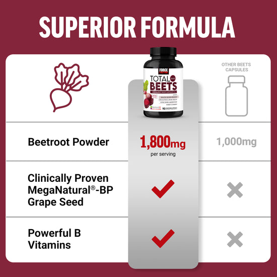 Superior Formula of Total Beets Beet Root Capsules Beets Supplements by Force Factor