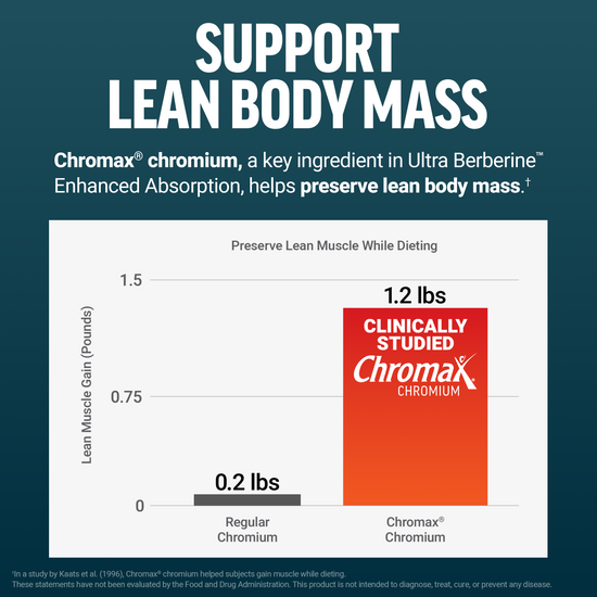 Bar graph comparing lean muscle gain from Chromax versus regular chromium.