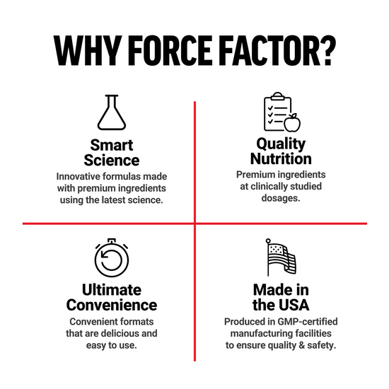 Why Choose Force Factor Glycine Supplement