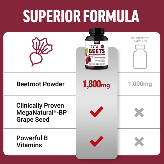 Superior Formula of Total Beets Beet Root Capsules Beets Supplements by Force Factor