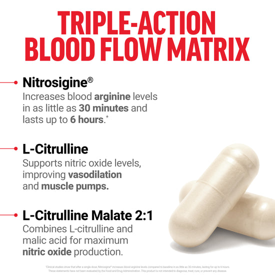 Triple-action blood flow matrix graphic listing Nitrosigine, L-citrulline, and L-citrulline malate capsules