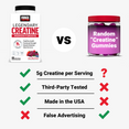 Creatine soft chews compared to generic gummies with advantages in dosage, testing, and labeling