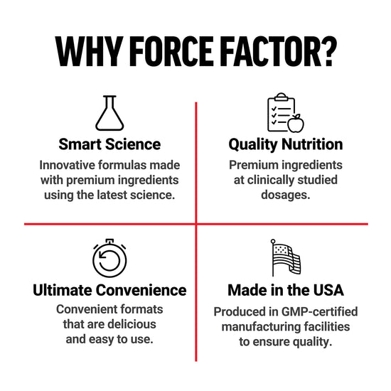 Why Choose Force Factor Horny Goat Weed Supplement