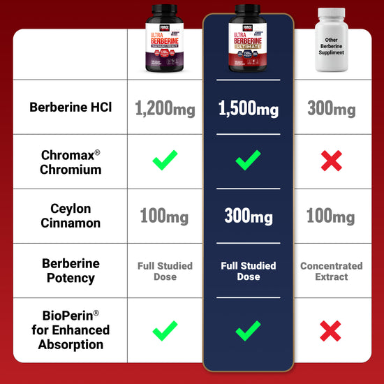 Ultra Berberine Ultimate Capsules