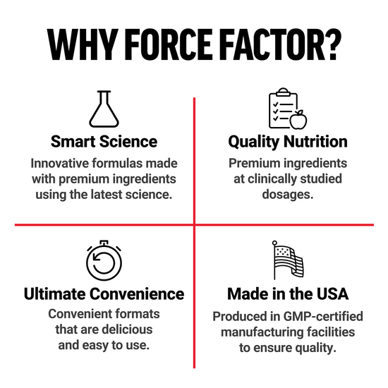 Why Choose Force Factor Longjack Tongkat Ali Supplement