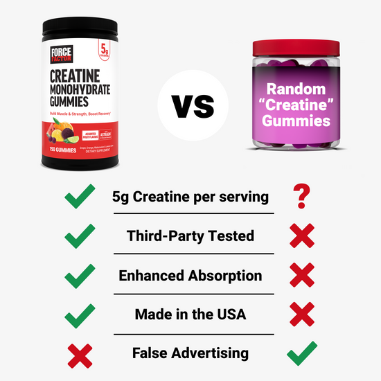 Creatine Monohydrate Gummies vs generic gummies comparison with benefits like dosage, testing, and absorption.