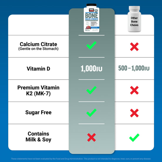 Comparison chart showing Bone Health Plus Strength outperforming other bone chews across five features