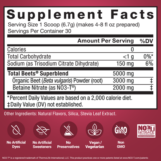Total Beets supplement facts panel highlighting organic beet powder, NO3-T betaine nitrate, and clean-label icons.
