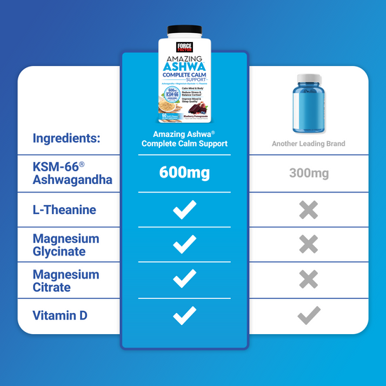 Comparison chart showing Amazing Ashwa’s superior ingredients vs. a leading brand.