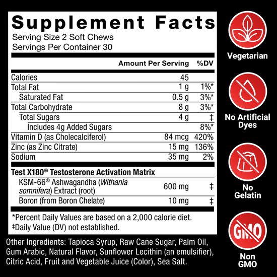 Supplement facts panel for Test X180 soft chews, highlighting active ingredients.