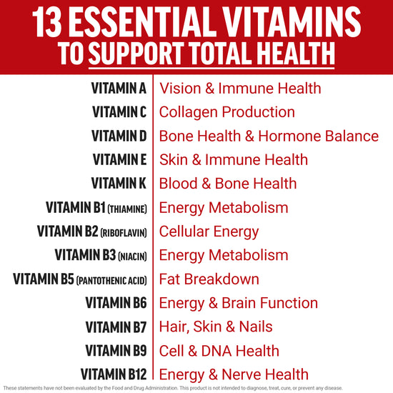 Chart of 13 essential vitamins with benefits for energy, immune health, and hormone balance.