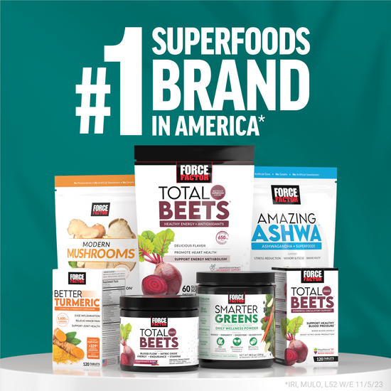 Display of Force Factor's superfood supplements, including Total Beets and Amazing Ashwa, with "#1 SUPERFOOD BRAND IN AMERICA" slogan.