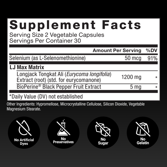 Longjack Tongkat Ali Max supplement facts panel with selenium, BioPerine, and icons for no dyes, preservatives, sugar, or gelatin.