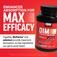 Bottle of DIM Max with text highlighting enhanced absorption from BioPerine and selenium for fast results.