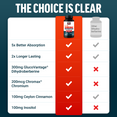 Comparison chart of Ultra Berberine vs other berberine supplements with ingredient and benefit checkmarks.